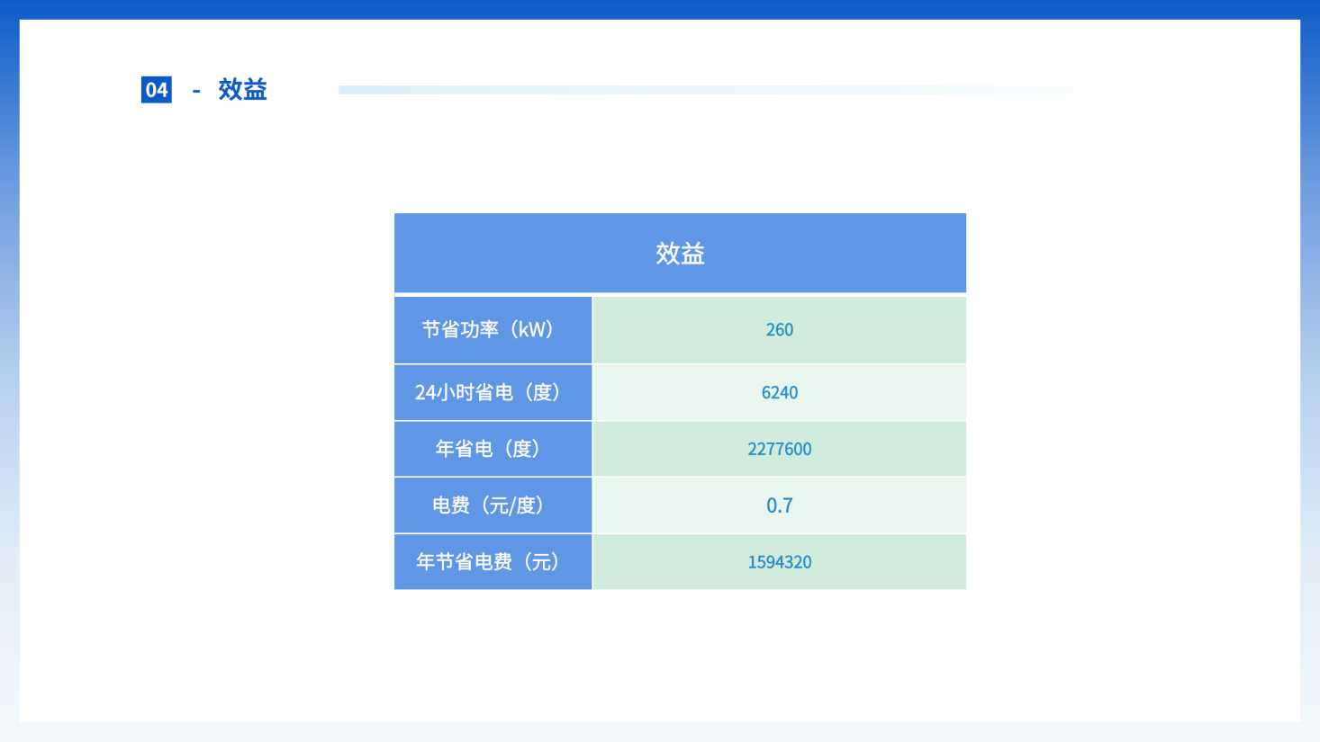 应用案例1-热电厂_页面_16